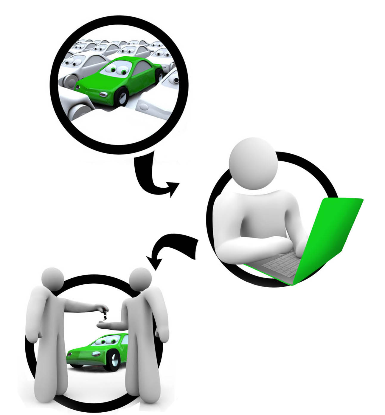 A diagram of a person browsing on a laptop, searching for cars, and making a purchase